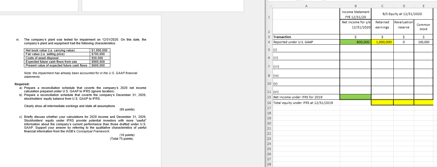 a/s Equity at 12/31/2020 The companys plant was tested for impairment on