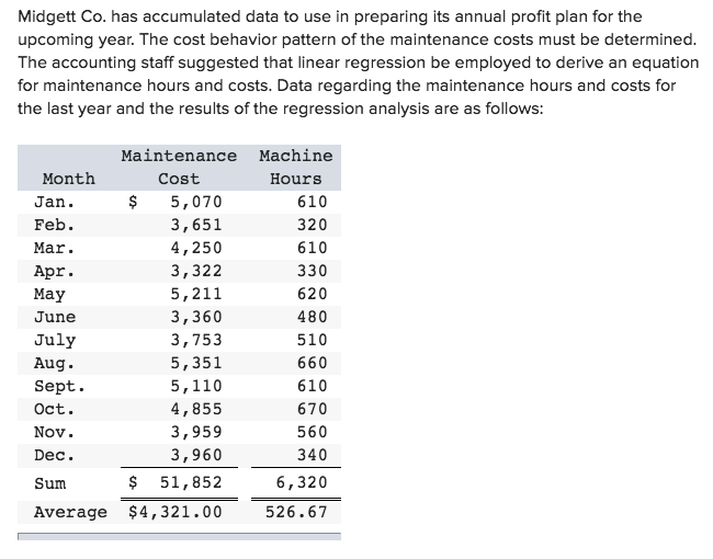  Midgett Co. has accumulated data to use in preparing its annual