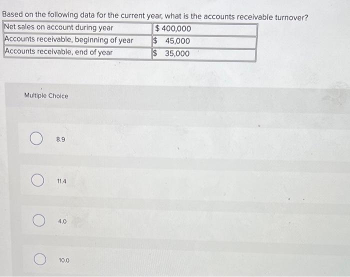  Based on the following data for the current year, what is