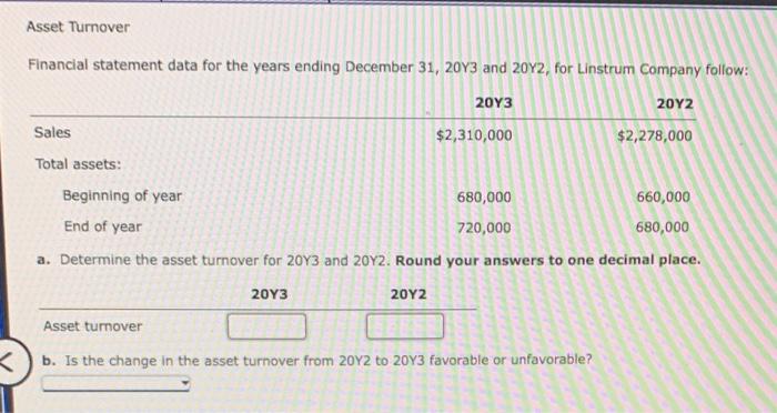  Asset Turnover Financial statement data for the years ending December 31,