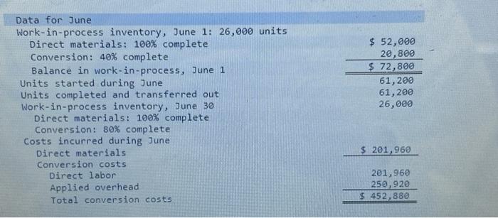  Data for June Work-in-process inventory, June 1: 26,000 units Direct materials:
