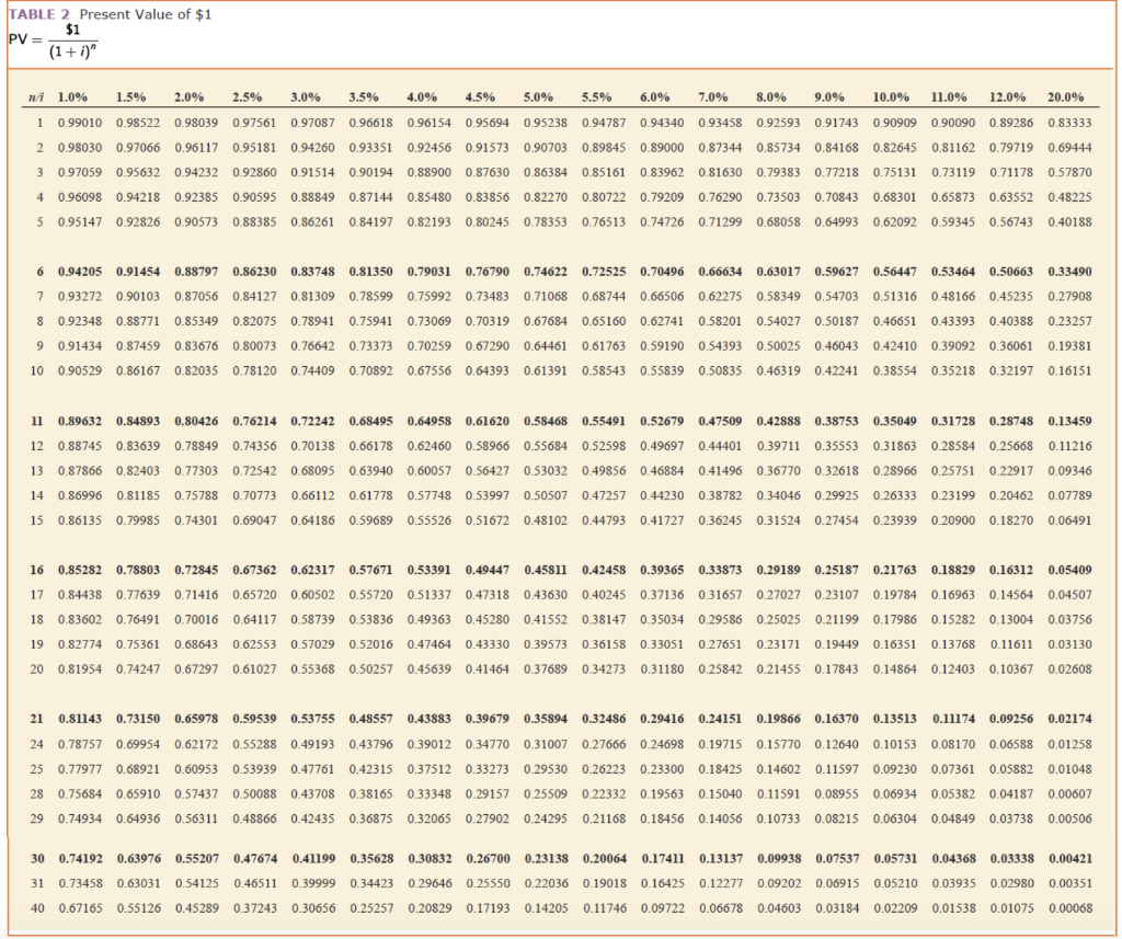 Caf Med leased restaurant equipment from Crescent Corporation under a nine-year lease