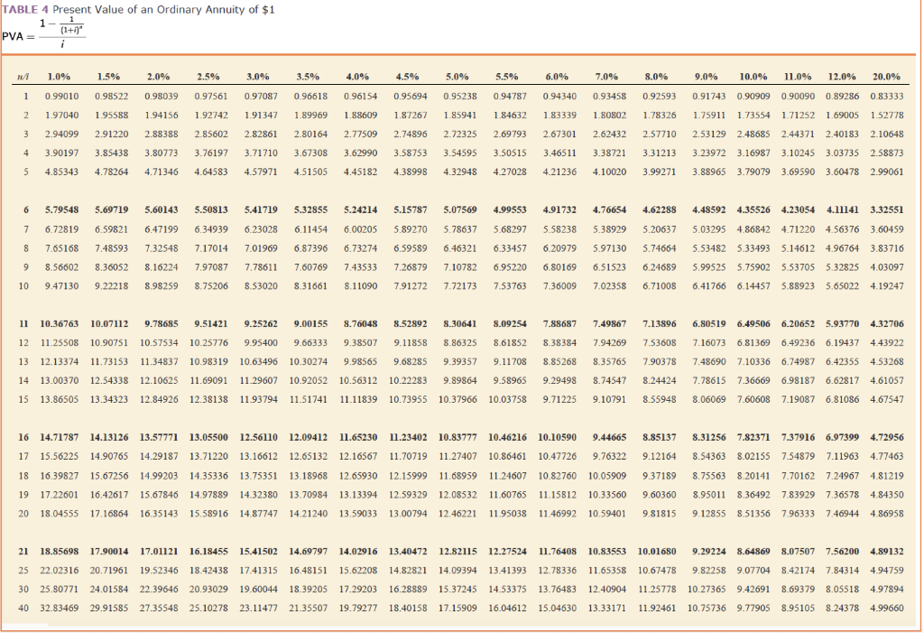 2021, the beginning of the lease, and at each December 31 thereafter