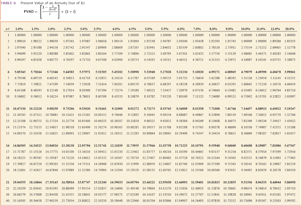 of $243,000 (its fair value) and was expected to have a useful