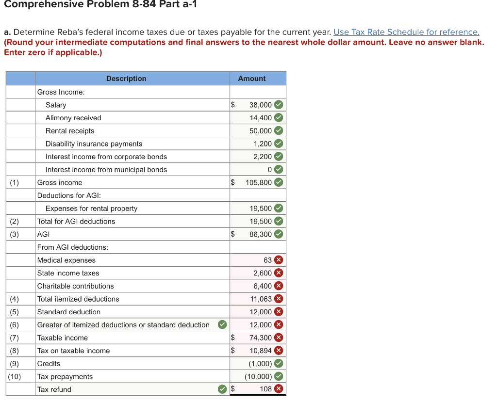 Required information Comprehensive Problem 8-84 (LO 8-1, LO 8-2, LO 8-3, LO