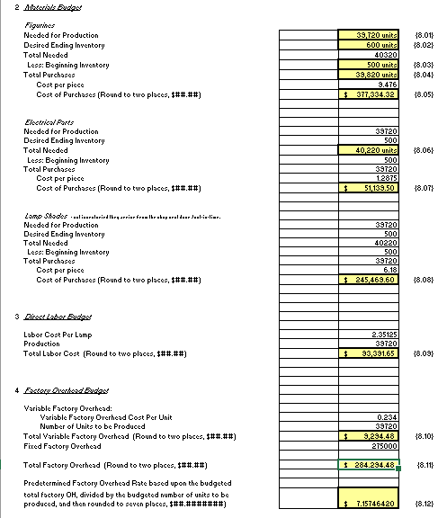 Accumulated Depreciation Total Fixed Assets $ 20,000.00 6,800.00 13,200.00 $ 207,410.00 Total