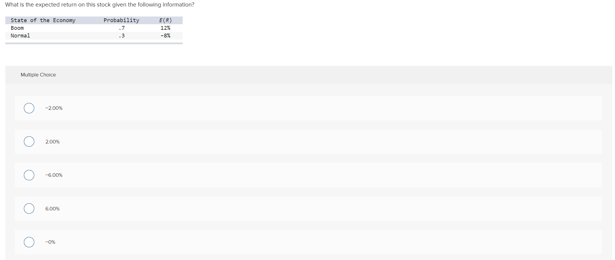 What is the expected return on this stock given the following