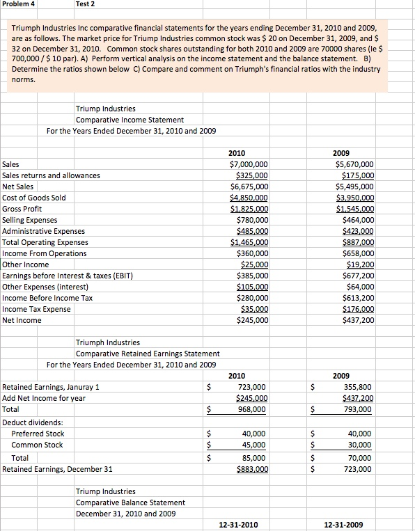 Problem 4 Test 2 Triumph Industries Inc comparative financial statements for