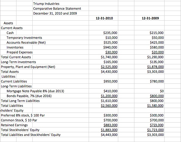 the years ending December 31, 2010 and 2009 are as follows. The