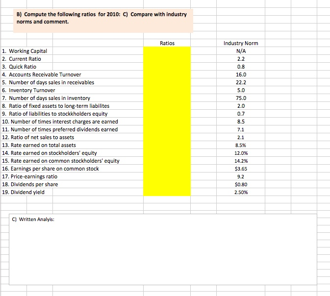 market price for Triump Industries common stock was $ 20 on December