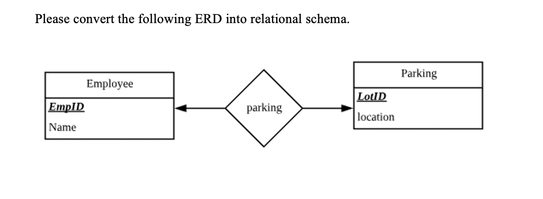 Please convert the following ERD into relational schema. Parking Employee parking location