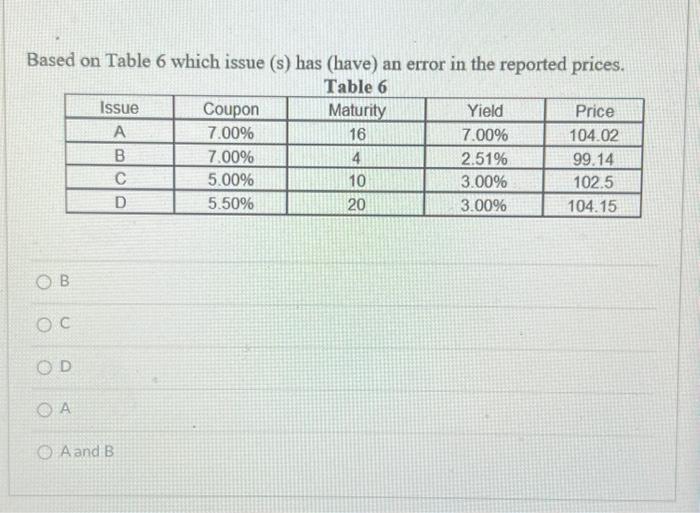  Based on Table 6 which issue (s) has (have) an error