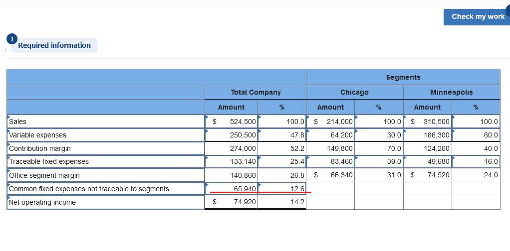 tells me all of my answers are correct except for the common