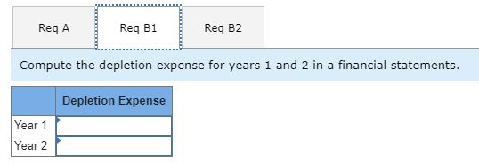 in accounting to answer this. Answer accordingly. Please solve in table form