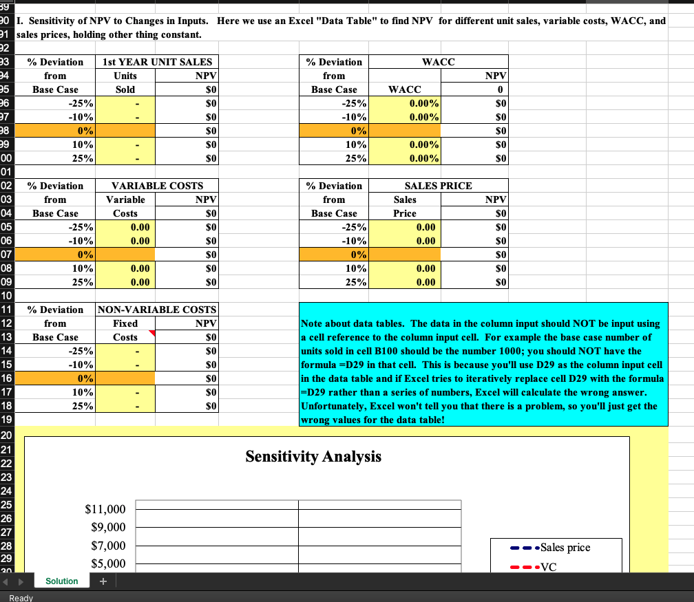 spent $2,500,000 developing this product and the marketing department spent another $350,000