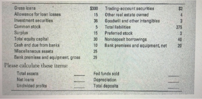  Please calculate each missing item and explain how it was calculated.