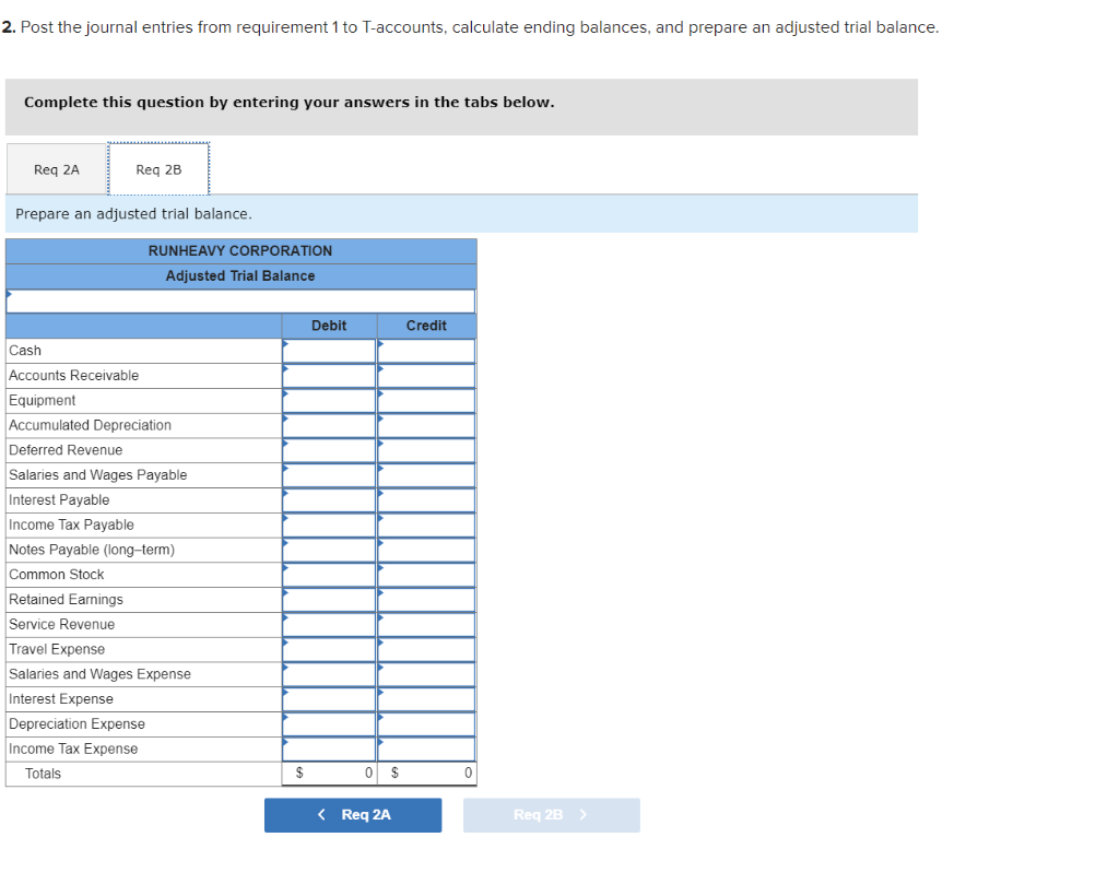 Beg. Bal. Beg Bal End. Bal. 0 End. Bal. 0 Deferred Revenue