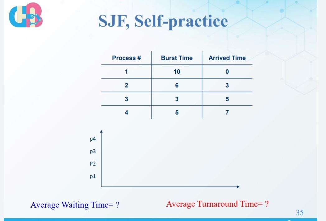  UB SJF, Self-practice Process # Burst Time Arrived Time 1 10