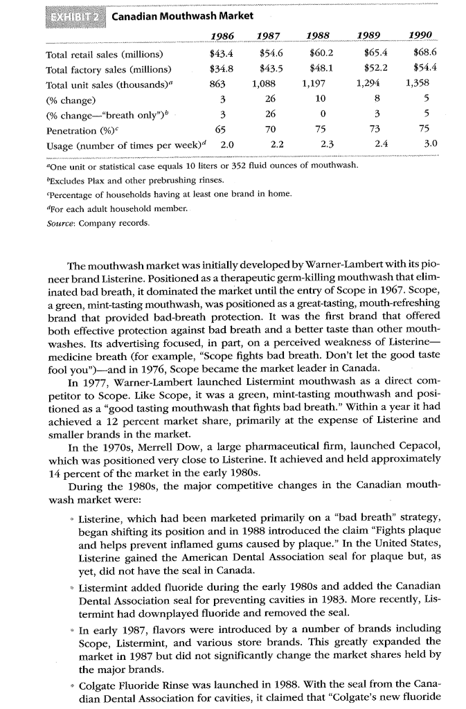 value of market share in sales/profits to the brand. - Estimate value
