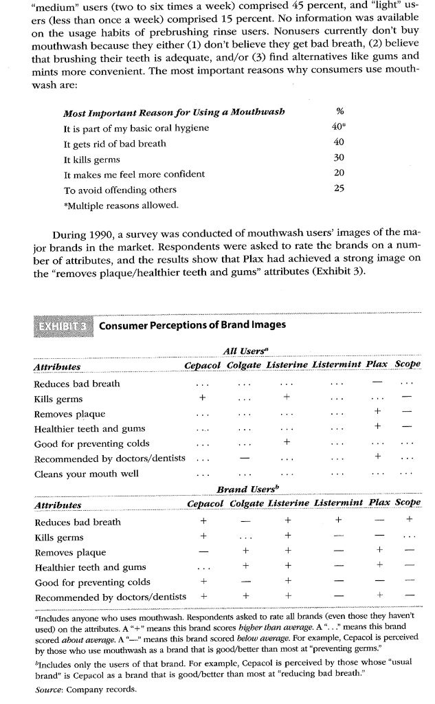 32 percent share of the Canadian mouthwash market for 1990 . She