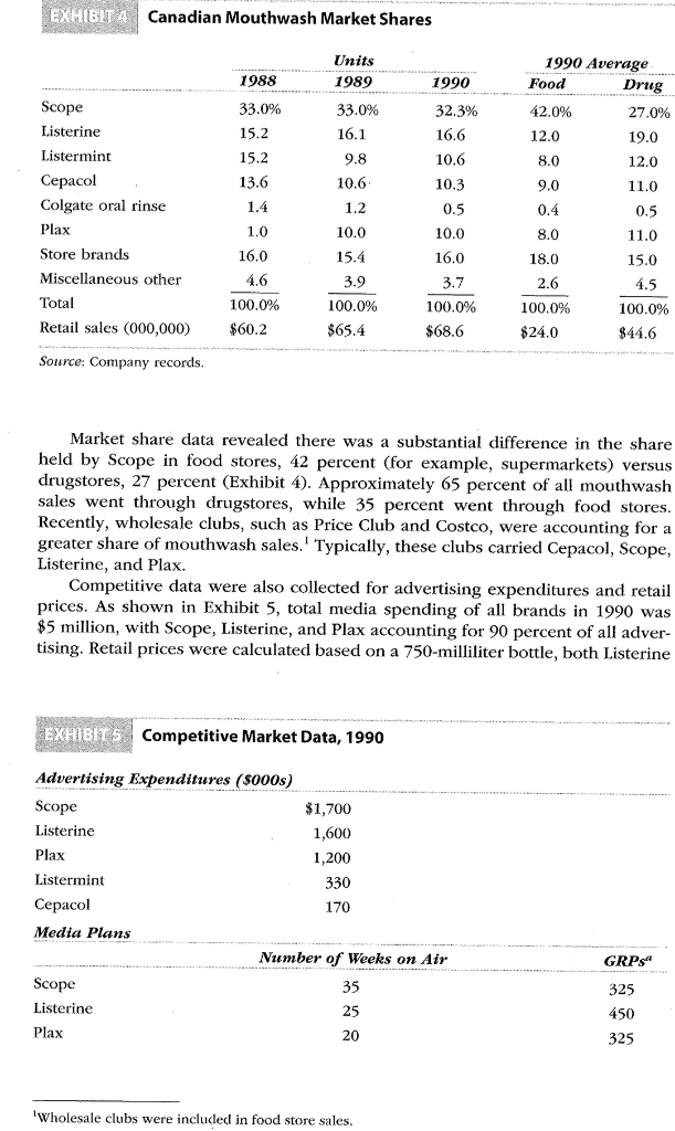 made in the market. Since its introduction in 1988, Plax had gained