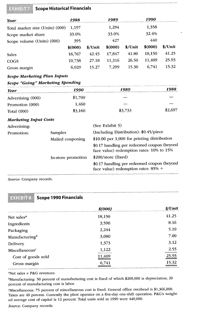 of the brand. Until the entry of Plax, brands in the mouthwash