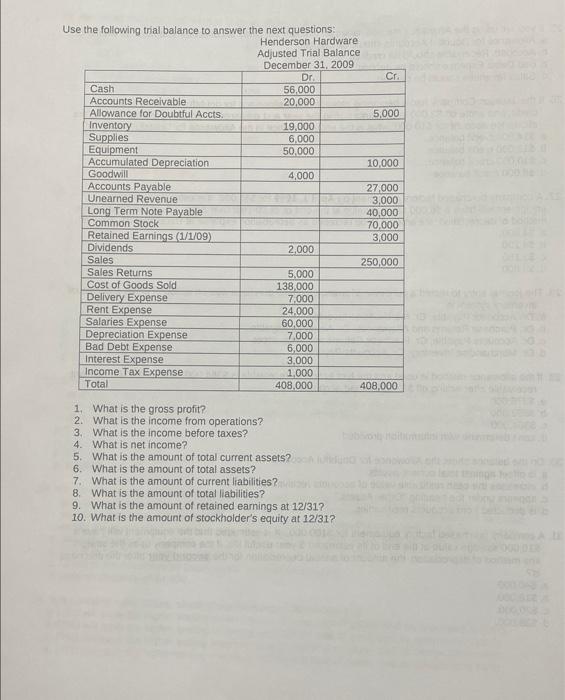 balance in the allowance for doubtul accounts of $1,000 credit, and wrote