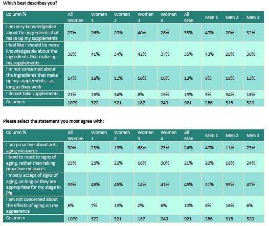 conduct a market segmentation for a new startup: an all-natural and holistic