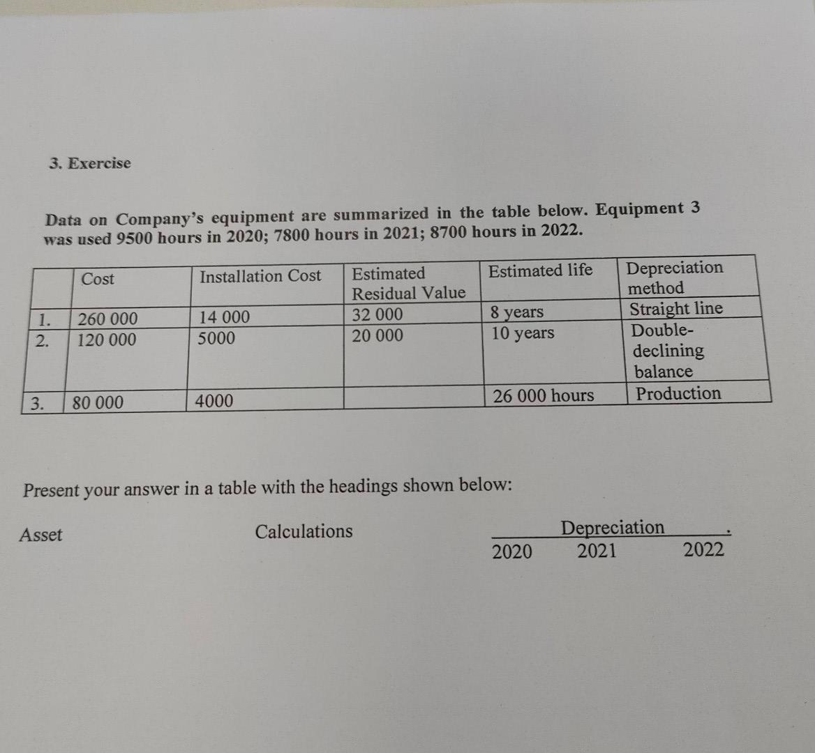  Data on Company's equipment are summarized in the table below. Equipment