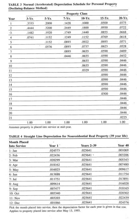 that might help answer the question XYZ Consulting bought new building for