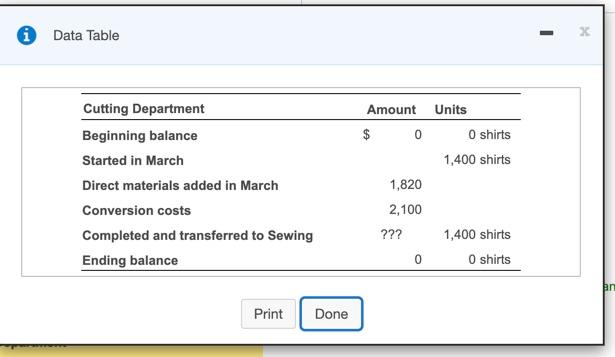 using the basic shirts and then adding a custom screen printing design.