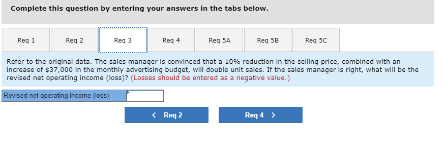 for some time. The company's contribution format income statement for the most