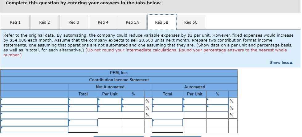 190,500 213,000 $ (22,500) Required: 1. Compute the company's CM ratio and