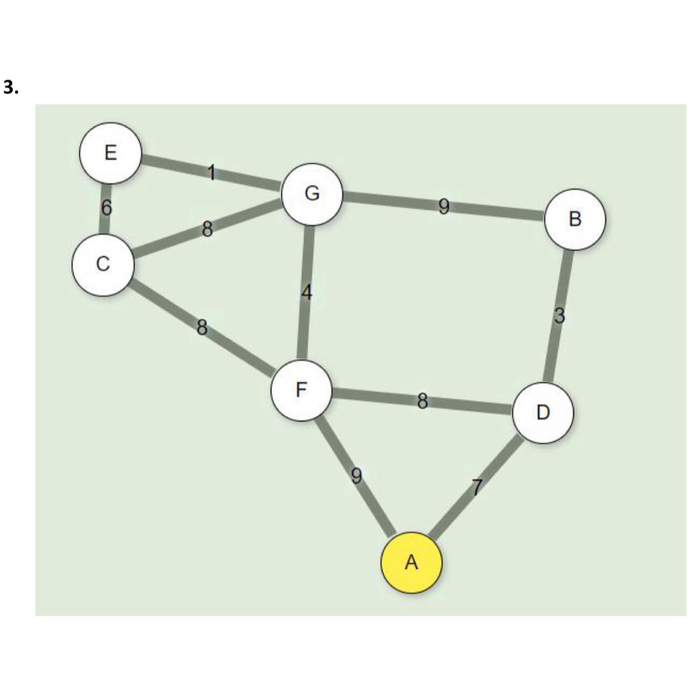  Use Djikstra algorithm to find the shortest path. 
