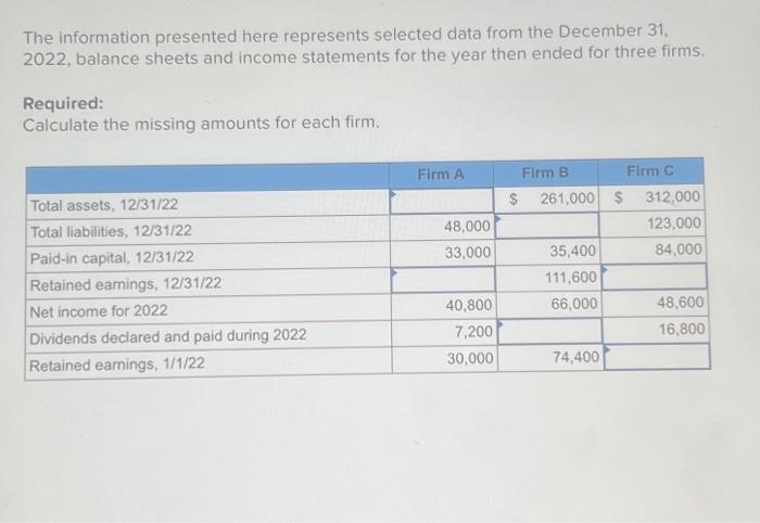  The information presented here represents selected data from the December 31,