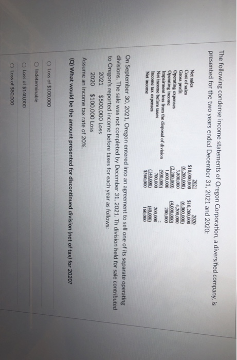 a Pizza restaurant at 1/1/2020 with her own money in a small