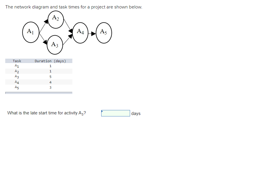  The network diagram and task times for a project are shown