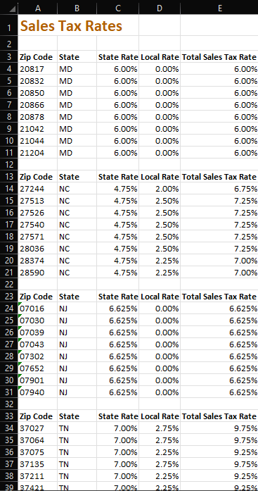 Inventory Data worksheet, use the MID and FIND functions to extract the