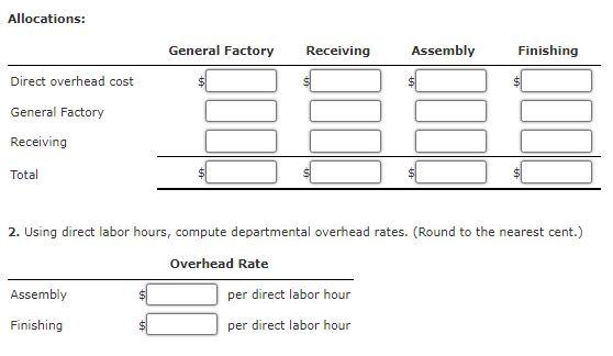 departments. The following budgeted data pertain to these four departments: Support Departments