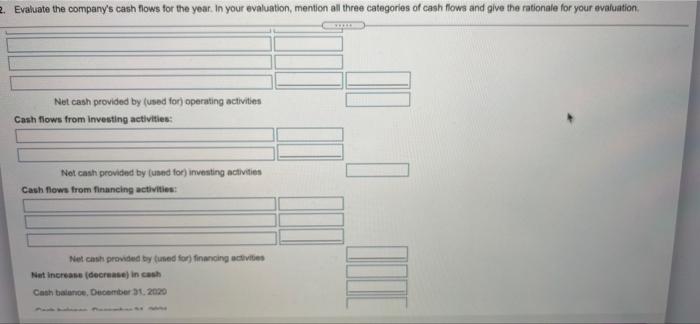 Newman's stad Start by completing the cash flows from activities. (Use parentheses