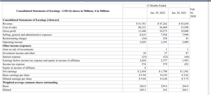 the following ratios for the most recent two years - Current ratio
