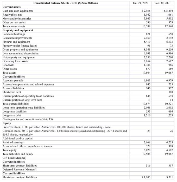 (2,13) - Working capital (not really a ratio) (2,13) - Inventory turnover
