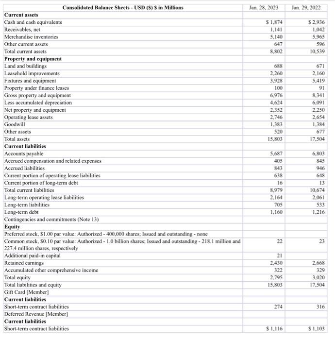 assets ratio (2,13) - Return on assets (9,13) - Asset turnover ratio