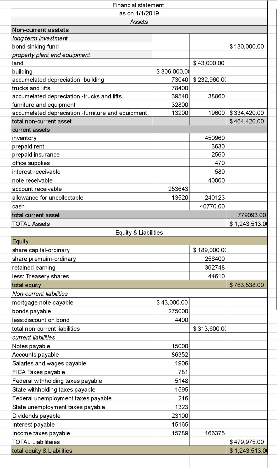 prepare a cash flows statement. . Financial statement as on 1/1/2019 Assets