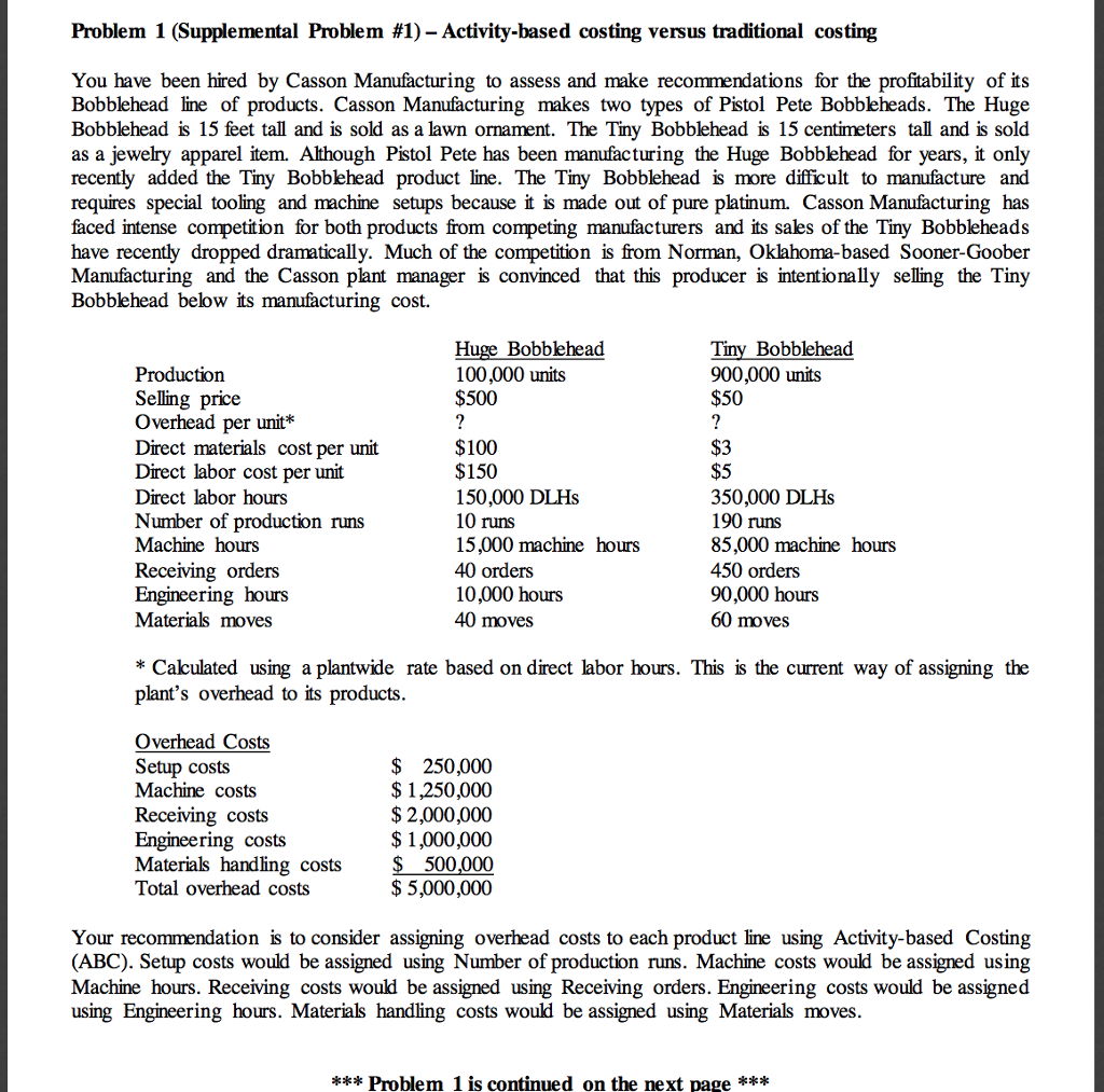 Problem 1 (Supplemental Problem #1)-Activity-based costing versus traditional costing You have