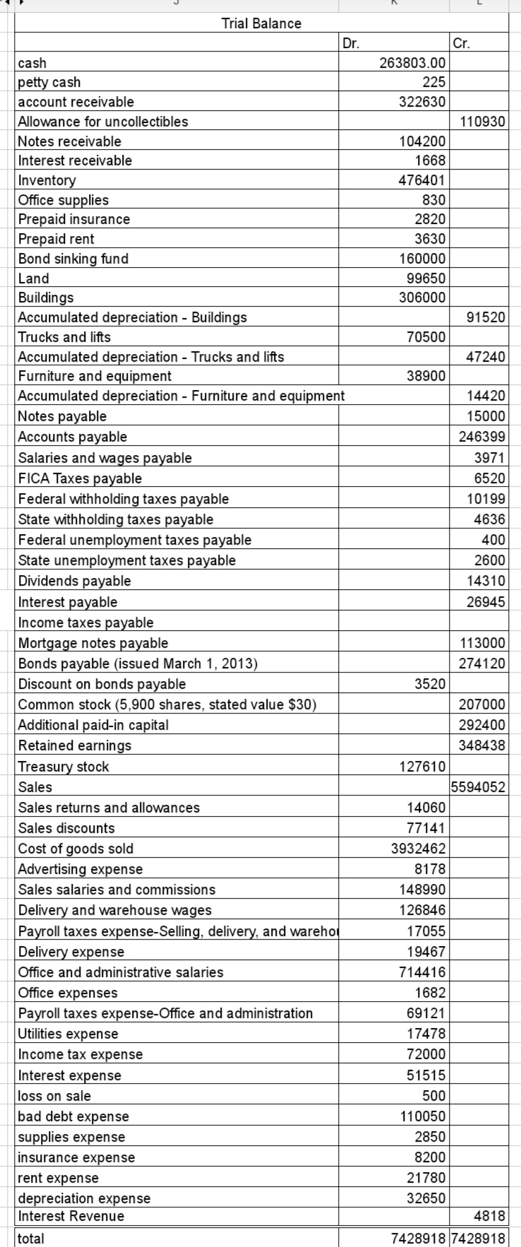 Non-current asstets long term investment bond sinking fund $ 130,000.00 property plant