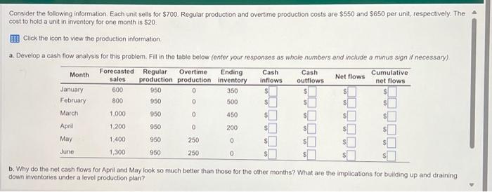 please answer asap Consider the following information. Each unit selis for $700.