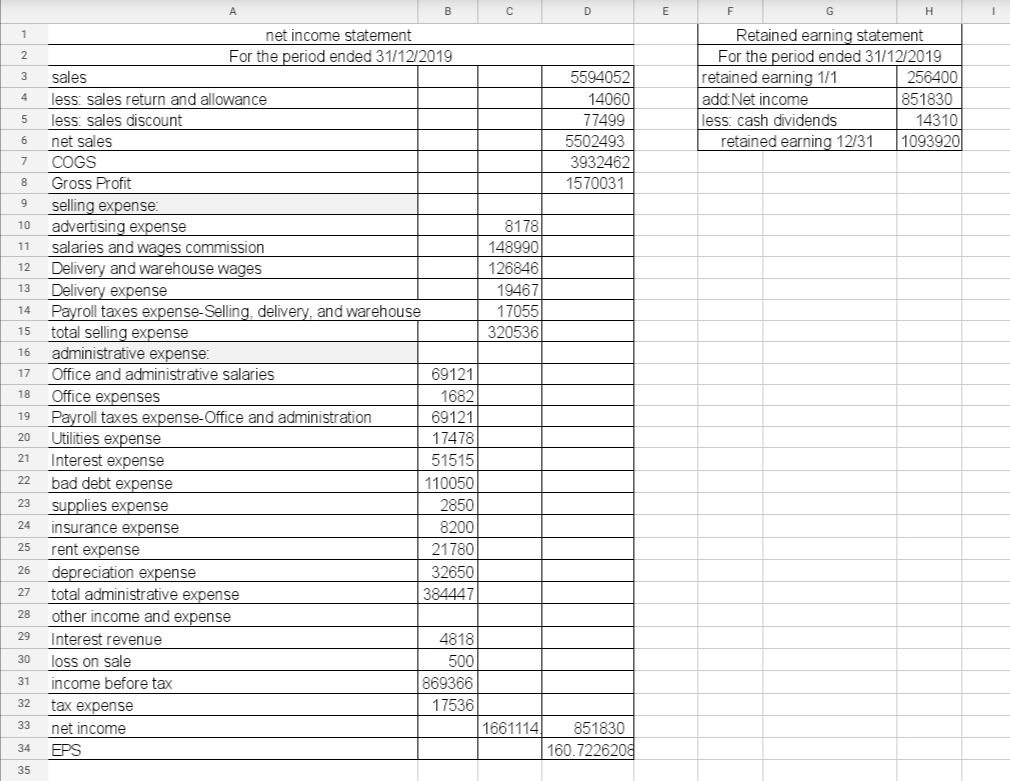 and equipment land $ 43,000.00 building $ 306,000.00 accumelated depreciation -building 73040