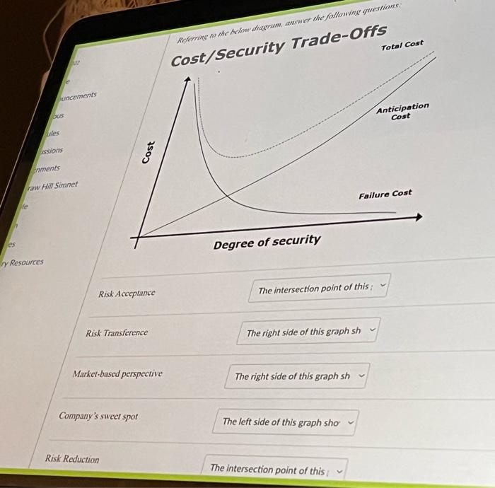  help help please Simnet Risk Acccptance Trade-Offs Risk Transference Market-based perspective