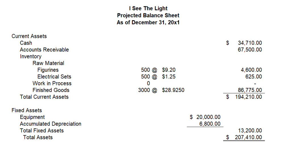 I need help on 11.02-11.14 (Budgeted Operating Income Using Variable Direct Costing)